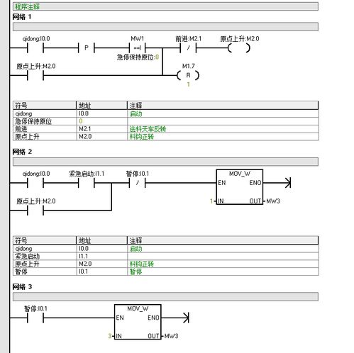 西门子PLCS7-200模拟量输入怎么编程