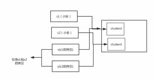 java中的对象引用打印出来为什么不是地址
