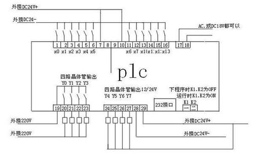 PLC有哪几类型