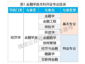 金融学专业的需不需要掌握python