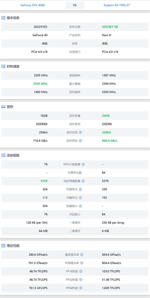 40系显卡参数对比图