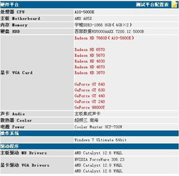 gt770相当于现在什么显卡