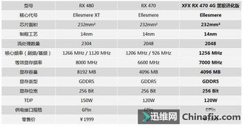 rx470显卡参数