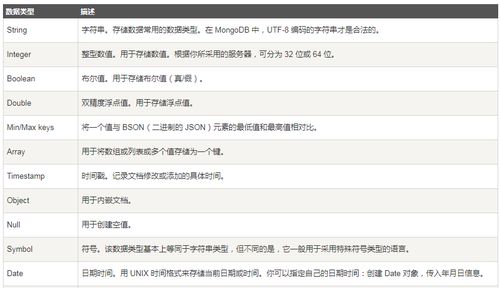 mongodb是什么类型的数据库