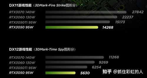 RTX3050、3050Ti属于什么水平的显卡