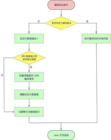 java 编译优化问题