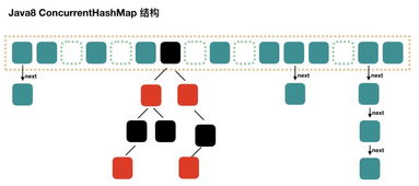 java中如何定时清除hashmap
