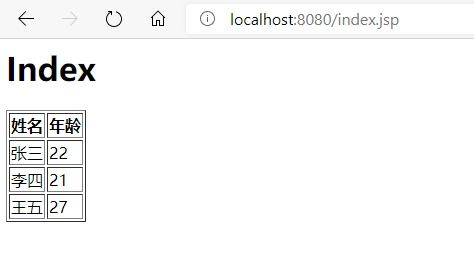 JSP过时了吗和PHP是相同的东西吗