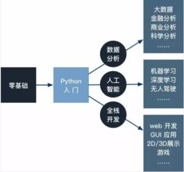 c++程序员如何创业案例
