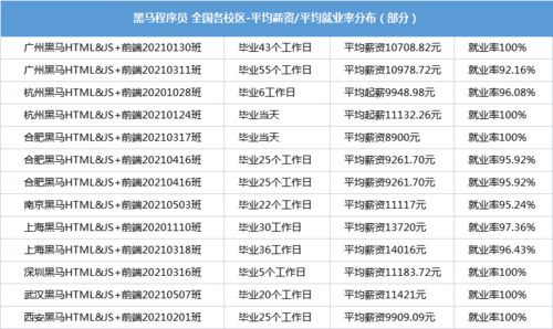 黑马程序员培训费多少
