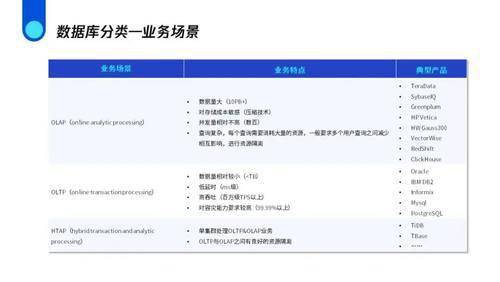 tidb 是不是国产化数据库是否通过国家的国产化软件认证