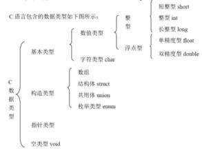 int是什么意思在编程中