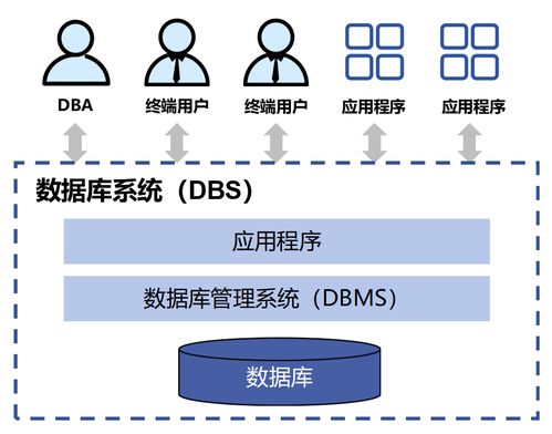 数据库管理系统有哪些