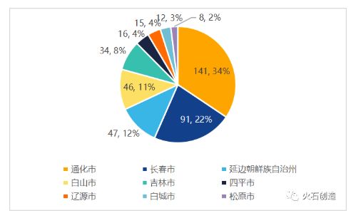 Java和php的优、劣势及前景分析