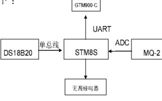 单片机工程师就业前景如何
