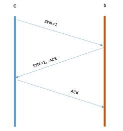客户端c++ udp 必须是先发送后接受吗