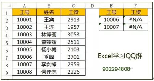 ExcelVLOOKUP函数返回错误值NA的两种解决方法