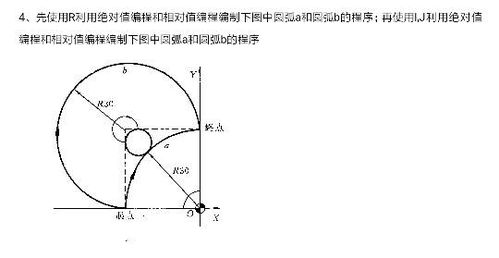数控编程时IJ怎么理解的啊
