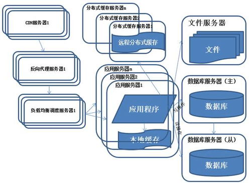 java里构造器和方法有什么区别吗