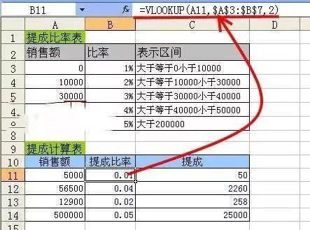 vlokkup函数怎么用