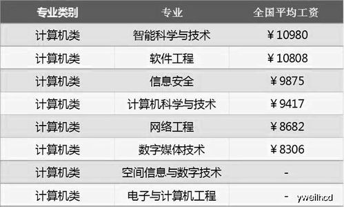 学计算机选什么专业好