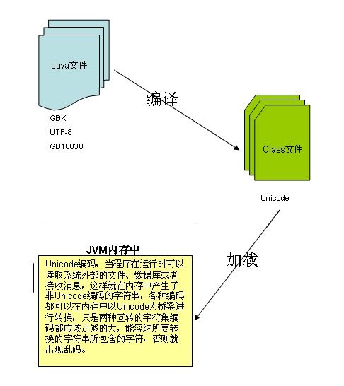 java是什么文件格式