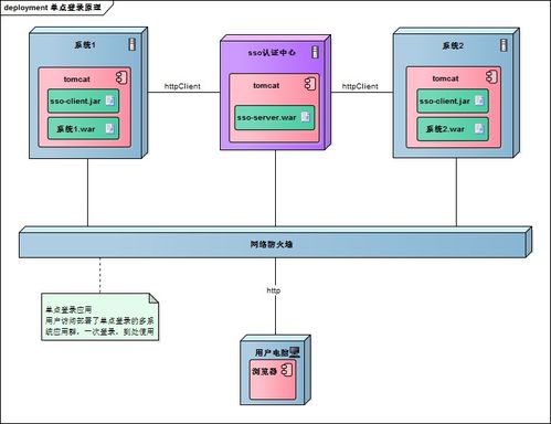 13款开源免费单点登录SSO 系统