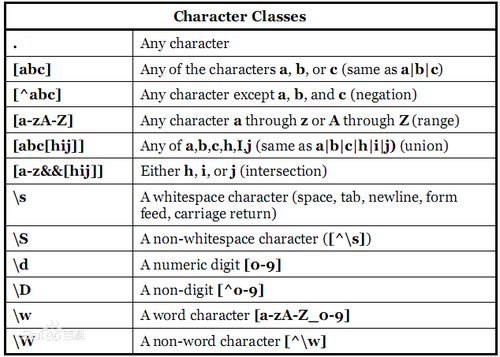 Postgresql 中的 正则表达式 模式匹配