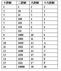 16进制代码对照表