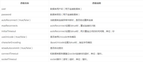 搞什么!!MyBatis 查询结果与 MySQL 执行结果不一致