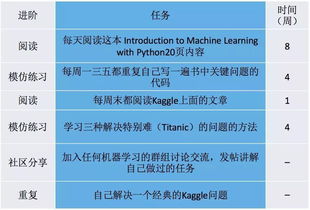JavaScript完全自学手册目录