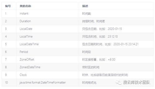 java判断对象是不是date类型