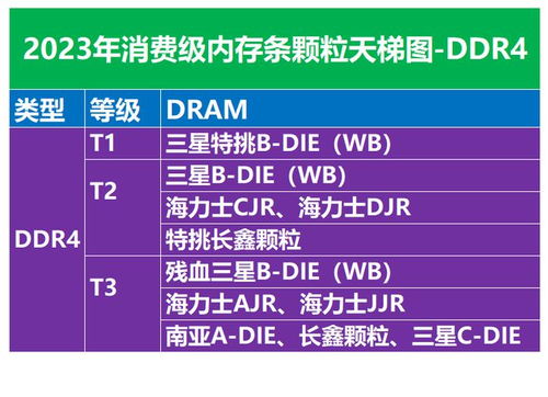 内存条天梯图2023