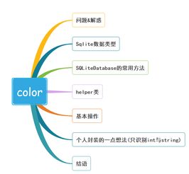使用SQLite 在本地存储数据