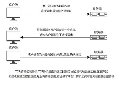 TCP网络编程有什么特点