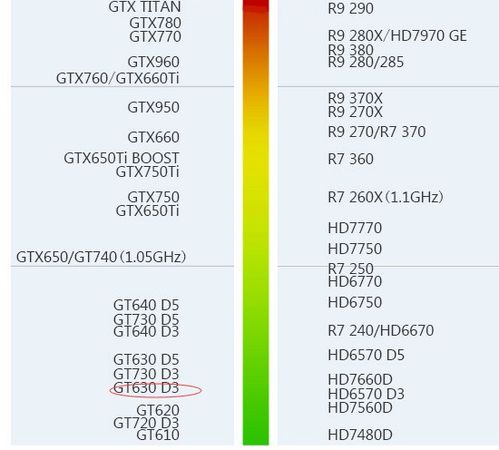 hd530相当于什么显卡