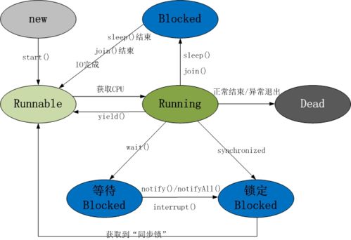 java 多线程是什么一个处理器怎么同时处理多个程序