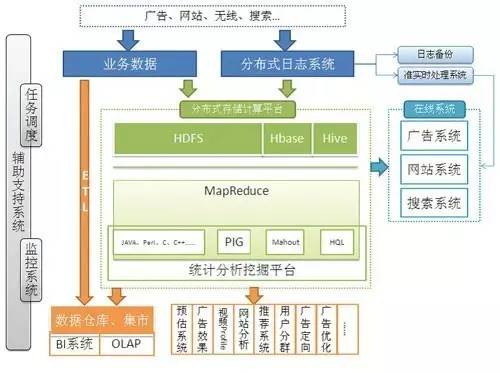 hdfs是关系型数据库吗