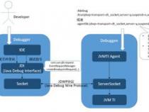java 怎样获取instrumentation实例