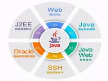 java中Math类中有没有random方法