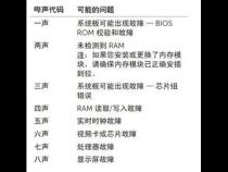 戴尔笔记本电脑报警4短声是什么原因