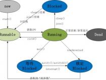 java 多线程是什么一个处理器怎么同时处理多个程序