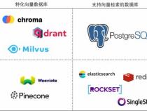 pgsql 向量数据库有哪些