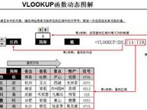 vlookup函数下拉值不变,怎么解决