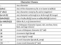 Postgresql 中的 正则表达式 模式匹配