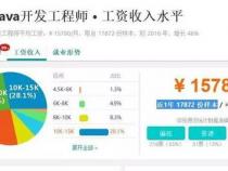 Java工程师是一个什么样的职业
