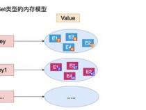 Linux里面什么是数据持久化
