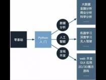 c++程序员如何创业案例