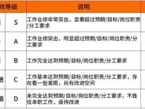 如何对程序员绩效考核