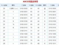 js怎样获取字符ASCII码